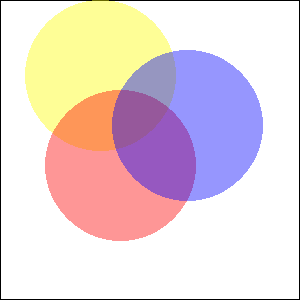  : imagecolorallocatealpha()